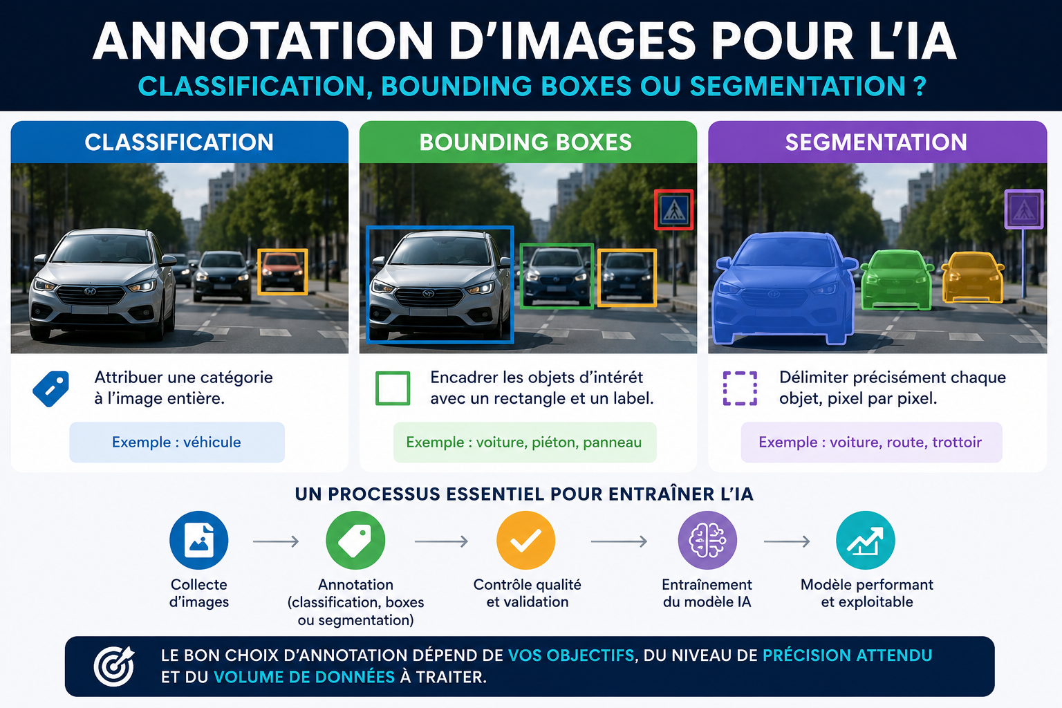annotation mage ia